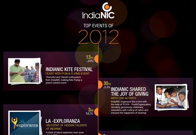 2012 Rocking Events @IndiaNIC
