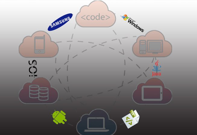 Application Development – The winners and losers of 2013