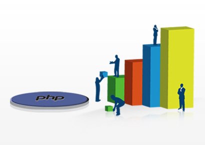 Lead The Success Way With  The best PHP Web Development Services